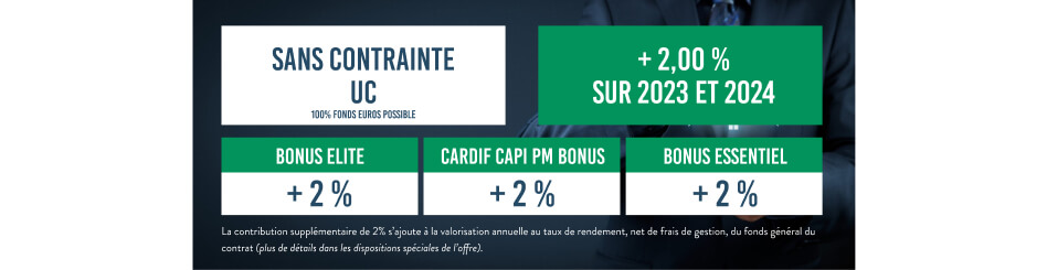 # Plus de 5% par an sur le fonds eu euro - Cheval Blanc Patrimoine